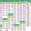 민둥산충전소 네이버블로그