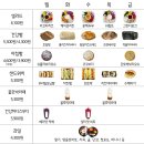 새벽다섯시