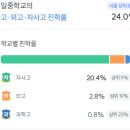 서울원촌초등학교 이미지