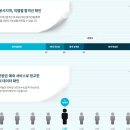 7/16(토) 군무원 시험 채점은 메가군무원 풀서비스로! ★사전예약 이벤트★ 이미지