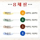 원광한의원 | [광주/8맥한의원] 8체질 진단후기🩺 (+내돈내산💰)
