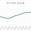 목전 이미지
