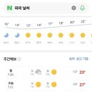 폭염 지옥이라던 프랑스 파리 날씨 근황 이미지