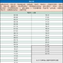 오룡마을주공 이미지