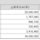 주식회사 이니티움