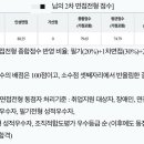 한국중부발전 서류, 필기, 면접 후기 &amp; 최종합격