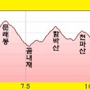산수곡경로당 이미지