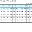 개발제한구역 전면해제 하라! 이미지