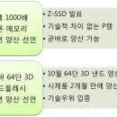 삼성전자 역대 최고가 경신과 AMD 인수 당위성 이미지