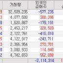 삼아디앤씨 티스토리