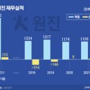 원진개발 이미지