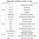 제60회 청룡기 전국중학교축구대회 시상내역 이미지