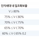 일조 이미지