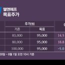 목표