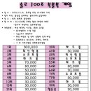 퍼펙트볼링센타 이미지