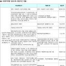 배산휴먼시아5단지아파트 이미지