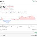 평택로 CAR TAlK 앞 | [26.03.30] <알지노믹스> RNA 플랫폼 재평가 트리거 3가지 (알츠하이머·in vivo CAR-T·간암)