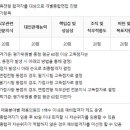 주식회사대인 네이버블로그