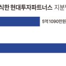 코넥스파트너스