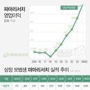 파마시대 이미지