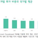 기업 R&D 현황 분석 및 투자 활성화 방안 이미지