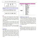 2019년 노무사 1차 경제학 기출문제 출제 경향과 해설 이미지