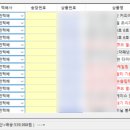 스마트스토어 위탁판매 현실 후기 알려드림