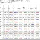 [A급37.3배/준메인9.8배한방/집중11.1배/특메인/62.1배/42.9배]일요또자신10월14일일요분석 이미지