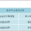 (주)대한상인 이미지