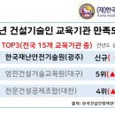건설인안전기술원