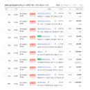 뉴오렌지공인중개사사무소 이미지