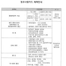 길성이백숙초정점 | 2019년 청주사랑카드 혜택