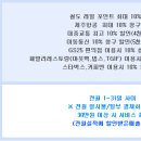 대중교통비할인카드기능+ 이동통신비할인카드기능 이 결합된 최고의 카드 kb국민레일에어카드추천 이미지