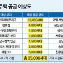 서울용산우체국