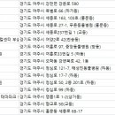 위더스 동물메디컬센터 부설 동물보호센터 | 여주동물병원