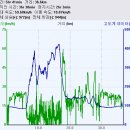 천보산~어하고개 코스 라이딩 이미지