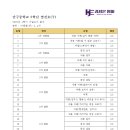 단구중학교 이미지