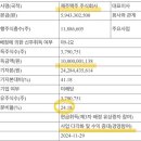 두올파트너스