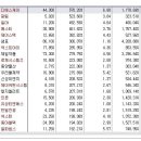 [2016년 8월 17일 수 - 모닝증시핵심 매일체크] (매일 아침 5분, 주식시장의 핵심 정보와 흐름 파악하기 - 흐름을 알아야 기회를 놓치지 않습니다 !!!) 이미지