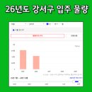 힐스테이트2단지아파트 이미지