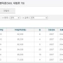 주식회사 부영건설산업