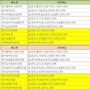 (주)튼튼 이미지