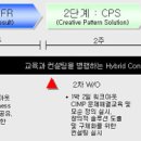 디에스알