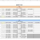 제1회 수워특례시의회 의장배 장애인탁구대회"대진표" 이미지