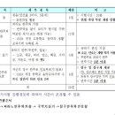 부산국악학원