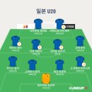 16강 상대, 일본 U20 대충 분석해봤는데 이미지