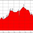 용산초교 이미지