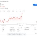 태경제어시스템 티스토리