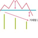 [선물옵션-선물옵션] 선물옵션 헤드앤숄더패턴 이미지