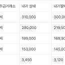 04월 01일 오늘의 금시세 이미지